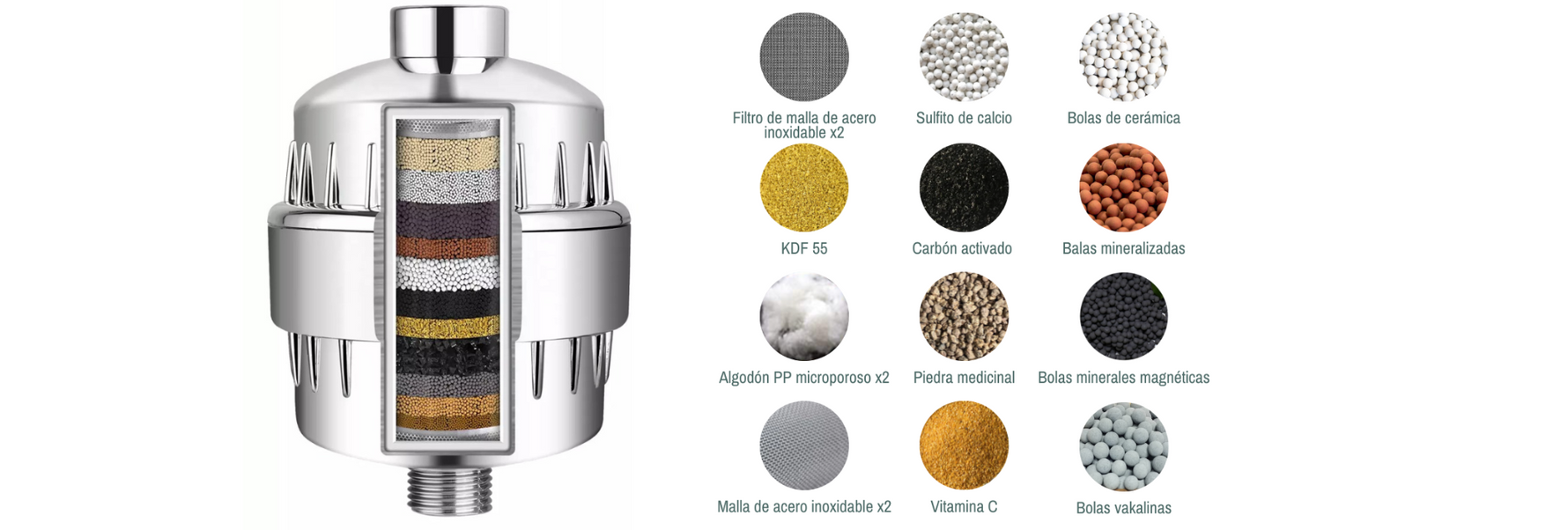 Conoce los Componentes de un Filtro de Agua